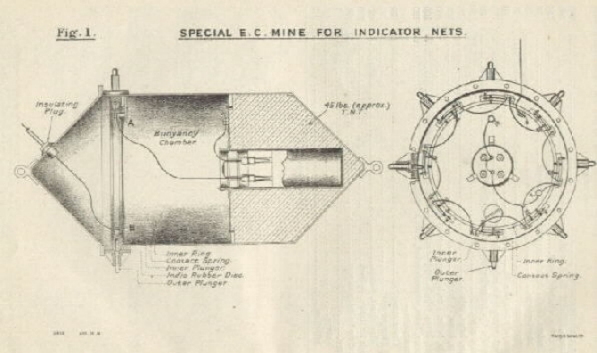 Image of figure 1: Special E.C. mine for indicator nets.