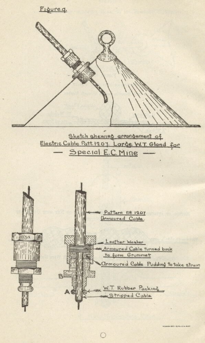 Image of figure 9: Sketch shewing arrangement of electric cable Patt. 1207. Large W.T. gland for Special E.C. mine.