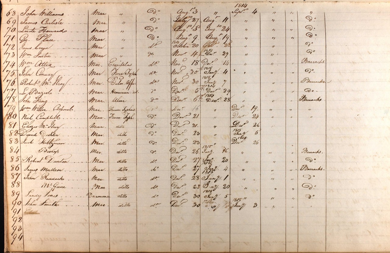 1814 Register of Patients from the " Register of Patients Naval Hospitals 1812-1934 Volume 45 entries 68-90