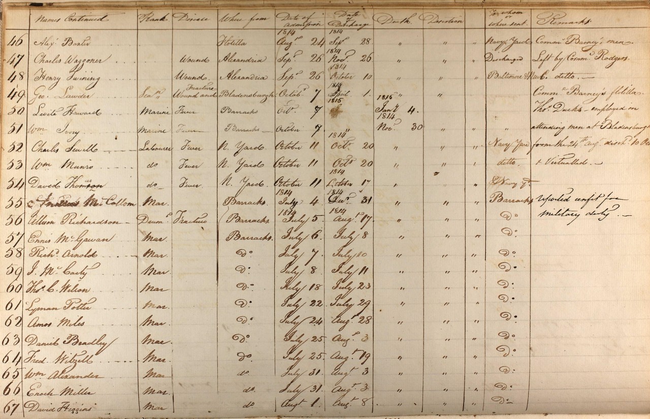 1814 Register of Patients from the " Register of Patients Naval Hospitals 1812-1934 Volume 45 entries 46-67