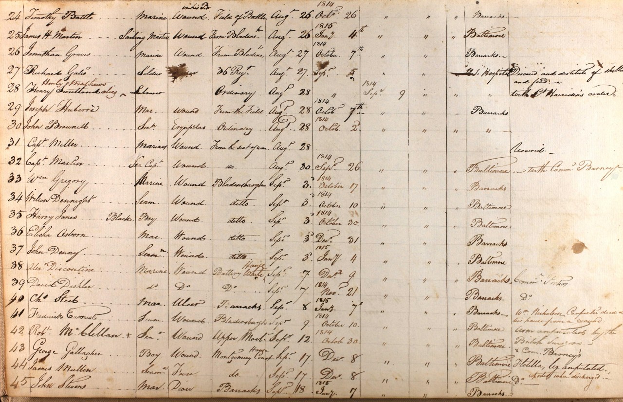 1814 Register of Patients from the " Register of Patients Naval Hospitals 1812-1934 Volume 45 entries 24-45