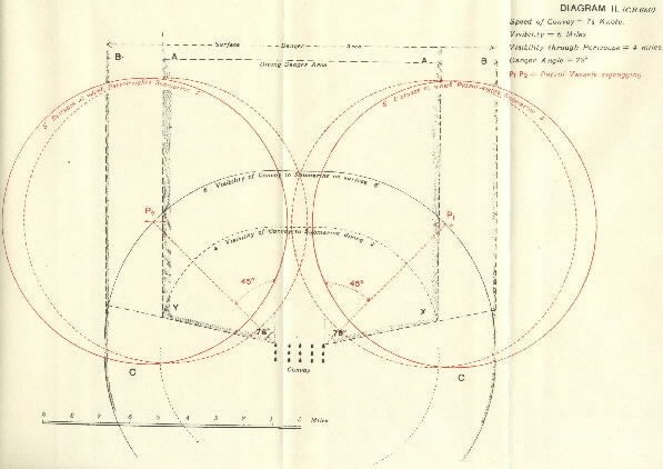 Image of Diagram II (C.B. 680) - showing visibility