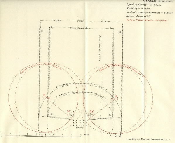 Image of Diagram III (C.B. 680) - showing visibility