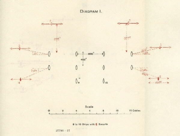 Image of Diagram 1. - Showing 8 to 10 ships with 6 escorts.