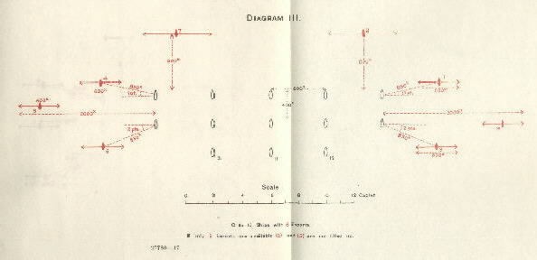 Image of Diagram 3. - Showing 10 to 13 ships with 8 escorts. If only 6 escorts are available (2) and (5) are not filled up.