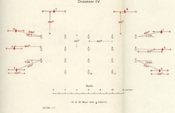 Image of Diagram 4. - Showing 15 to 18 ships with 8 escorts.