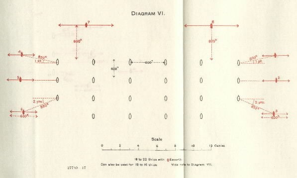 Image of Diagram 6. - Showing 18 to 22 ships with 8 escorts. Can also be used for 12 to 16 ships. Vide note to Diagram 7.