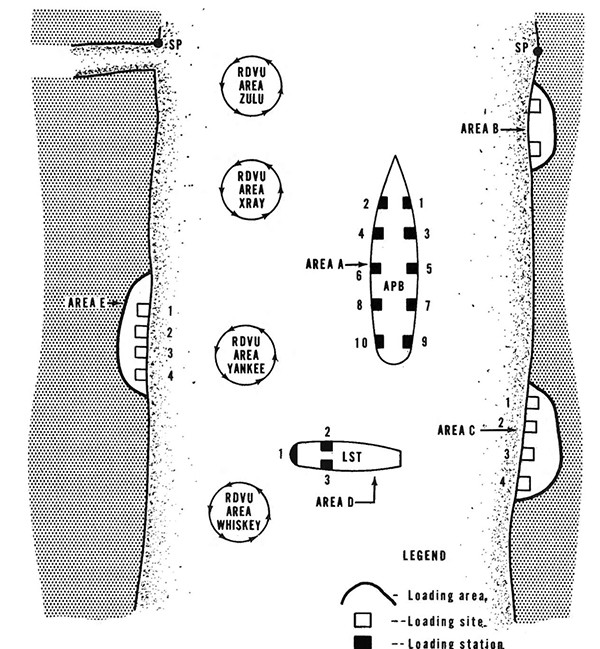 Figure 4-6. Typical loading area.