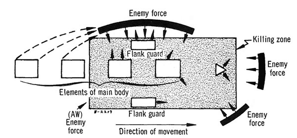 Figure 5-2. Reaction when a portion of a friendly unit is caught in killing zone.