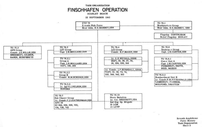 Task Organization Finschhafen Operation SCARLET Beach 22 September 1943.