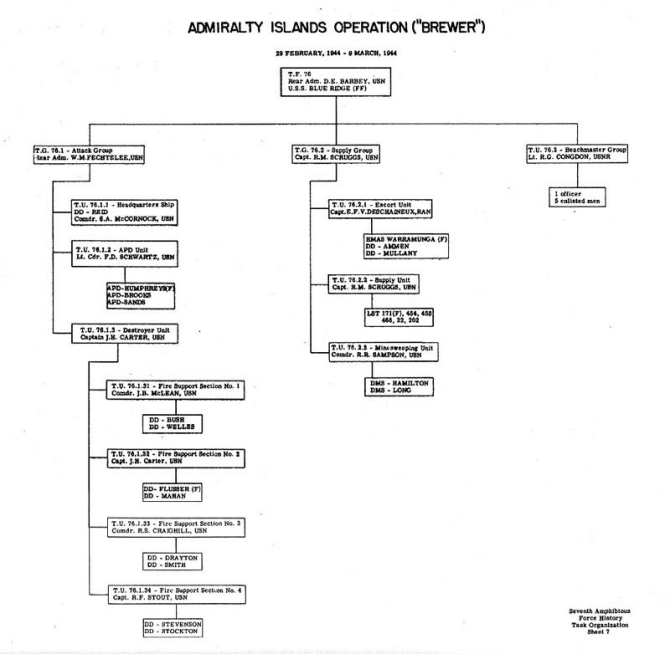 Task Organization Admiralty Islands Operation ("BREWER") 29 February - 9 March 1944.