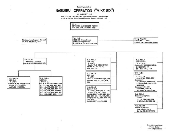 Task Organization Nasugbu Operation ("MIKE SIX") 21 January 1945 Ref: CTF 78 OpPlan 2-45, Com Phib Grp 8 OpPlan 1-45 CTG 78.2 (Com Phib Grp 8) Action Report 8 March 1945.