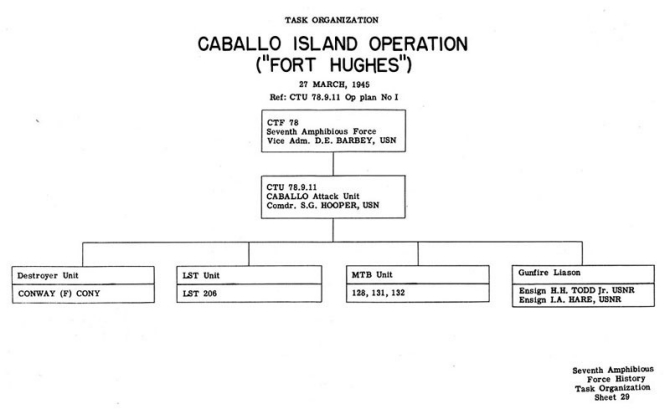 Task Organization Caballo Island Operation ("FORT HUGHES") 27 March 1945 Ref: CTU 78.9.11 OpPlan No. I.