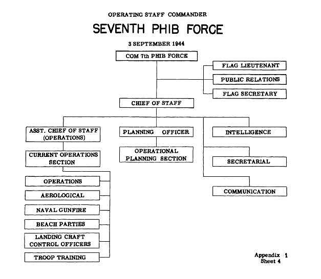Organizational chart - SEVENTH PHIB FORCE