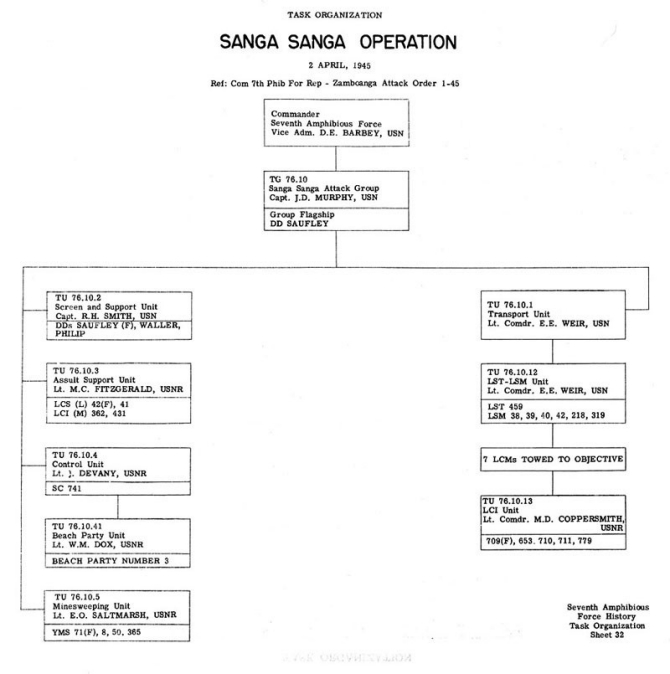 Task Organization Sanga Sanga Operation 2 April 1945 Ref: Com 7th Phib For Rep - Zamboanga Attack Order 1-45.