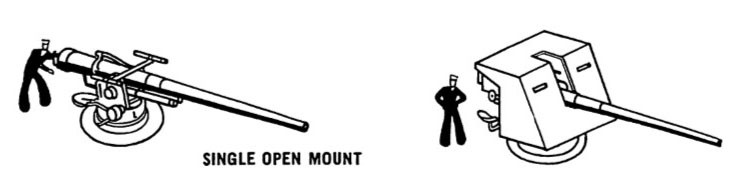 Single open mount