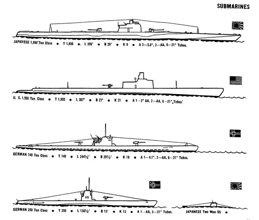 submarines image pg19