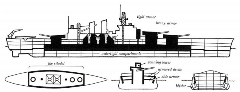 Attributes of fighting ships