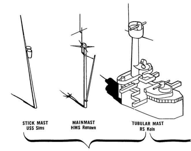 Masts image1