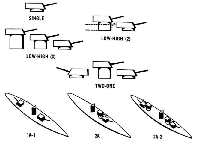 main battery disposition image1