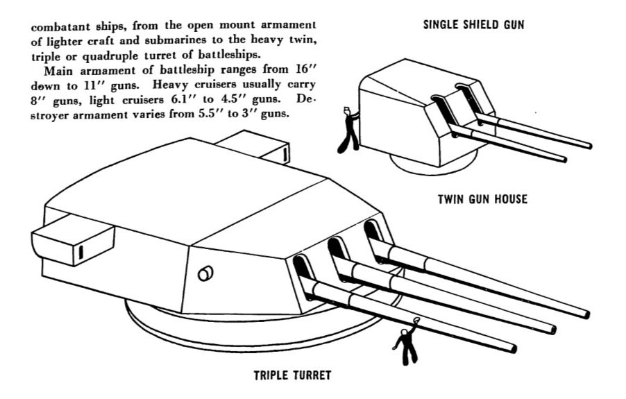 Single shield gun, twin gun house, triple turret