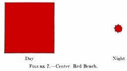 Figure 7.--Center, Red Beach.
