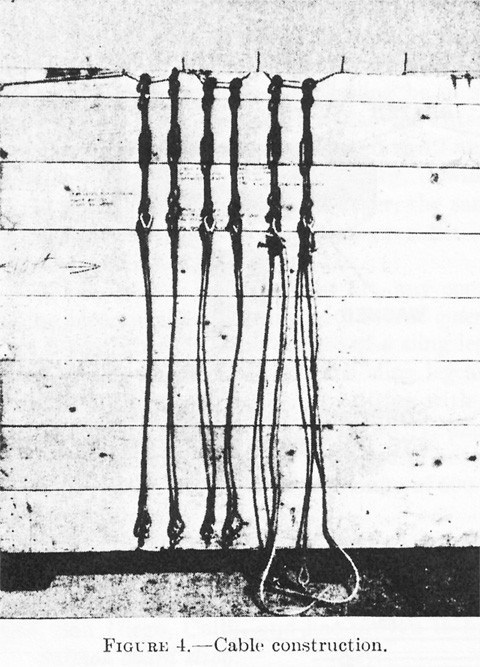 Figure 4.--Cable construction.