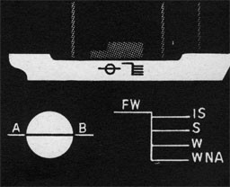 Drawing of a ship with inserts of plimsoll mark examples.