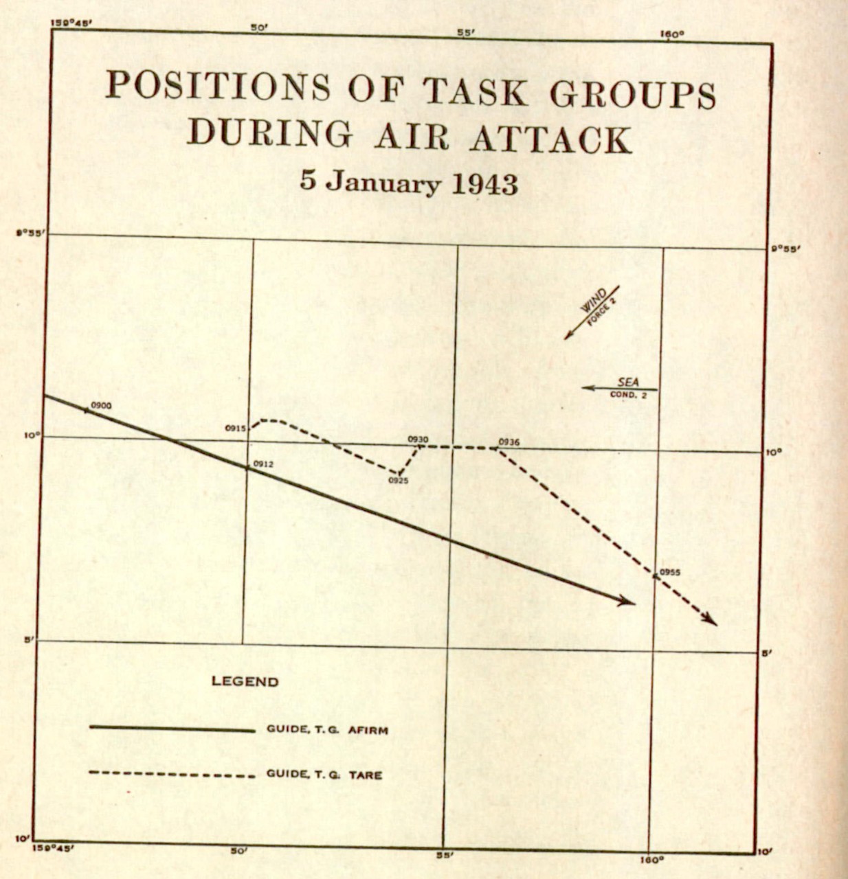 Positions of task groups during air attack 5 January 1943