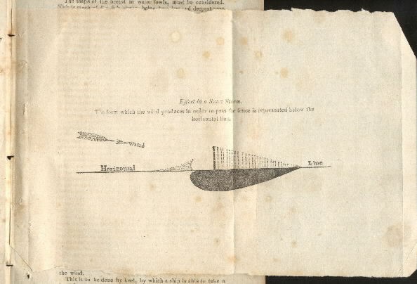 Image of page 4-5 Construction of Ships 'Effect in a Snow Storm. The form which the wind produces in order to pass the fence is represented below the horizontal line'.