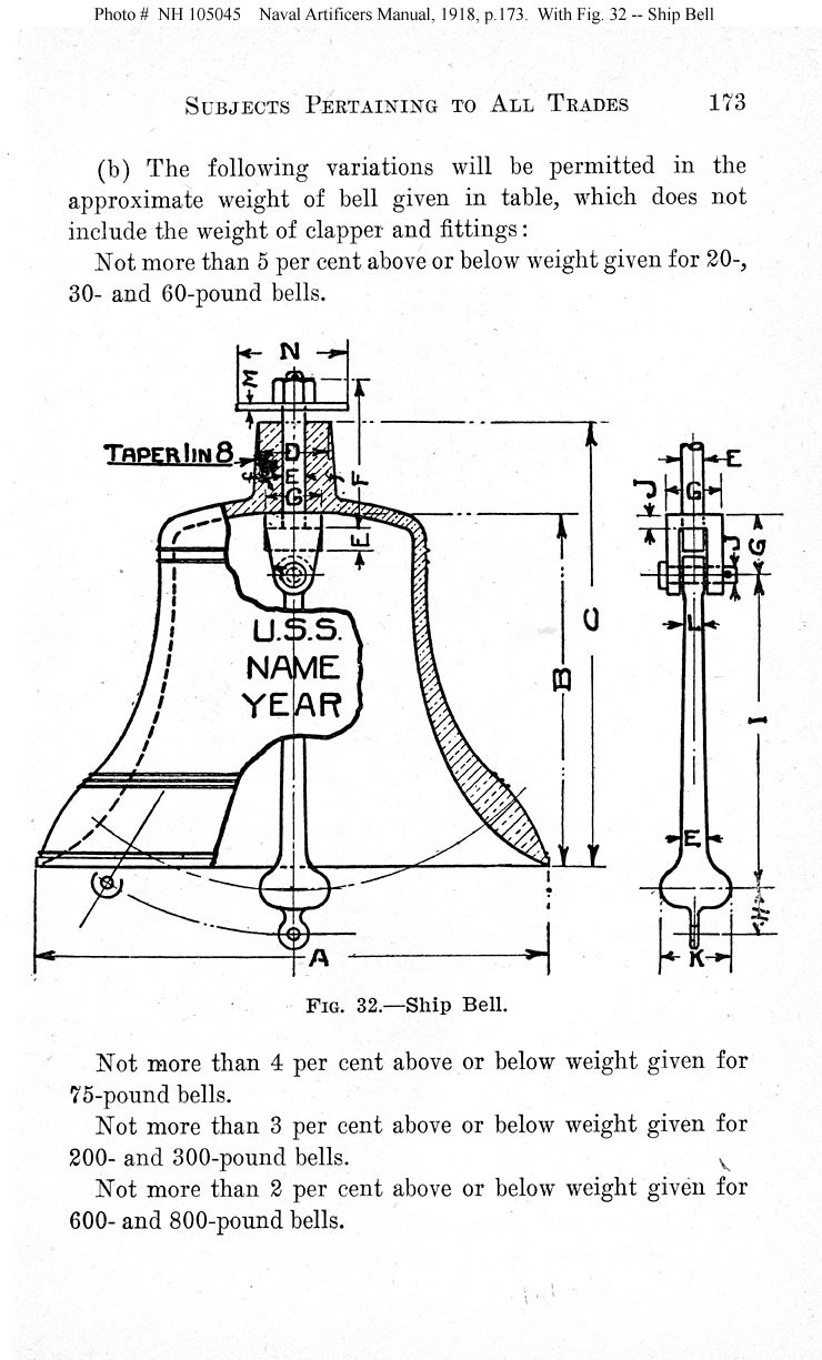Drawing of a ship bell, 1918