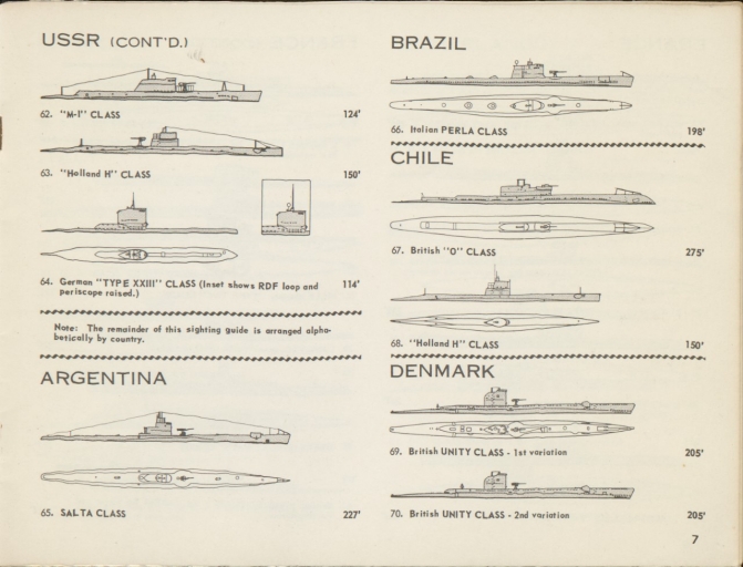 Submarine Sighting Guide Rev 1_Page 7