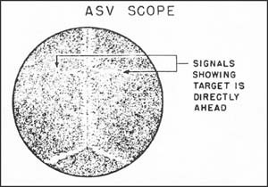 Image of ASV Scope showing signals showing target is directly ahead.