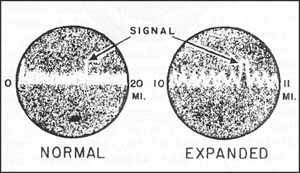 Image of normal and expanded signals.