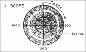 Image of J Scope showing signal and range.
