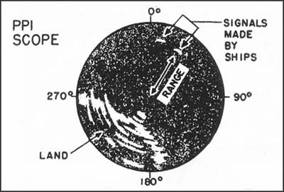 Image of PPI Scope showing land and signals made by ships.