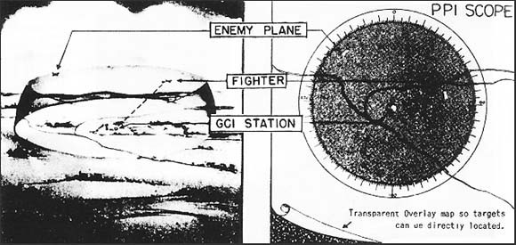Image showing PPI Scope indicating enemy plane, fighter and GCI Station; transparent overlay map so targets can be directly located.