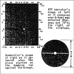 ASV operator's scope at left as it appeared when u_boat was detected 20 mi. away and 15 degrees to the right of the airplane; and bombadier's scope at right as it appeared when the plane started on the bombing run against the U-boat.