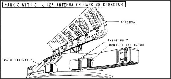 Mark 3 With 3'x12' Antenna on Mark 38 Director.