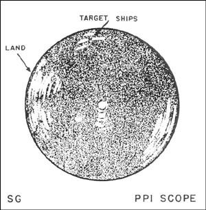 SG PPI Scope showing land and target ships.