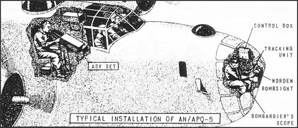 Typical Installation of AN/APQ-5.