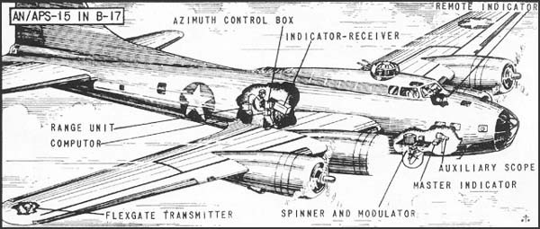 AN/APS-15 in B-17.