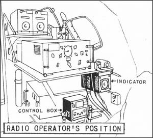 Radio Operator's Position.