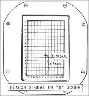 Beacon Signal on "B" Scope.