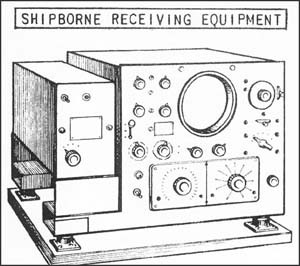 Shipborne Receiving Equipment.