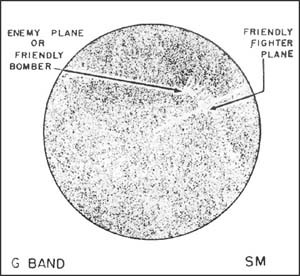 Image of G Band SM indicating enemy plane or friendly bomber and friendly fighter plane.