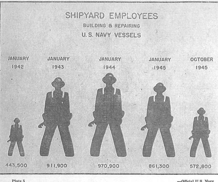 Shipyard Employees Building & Repairing US Navy Vessels