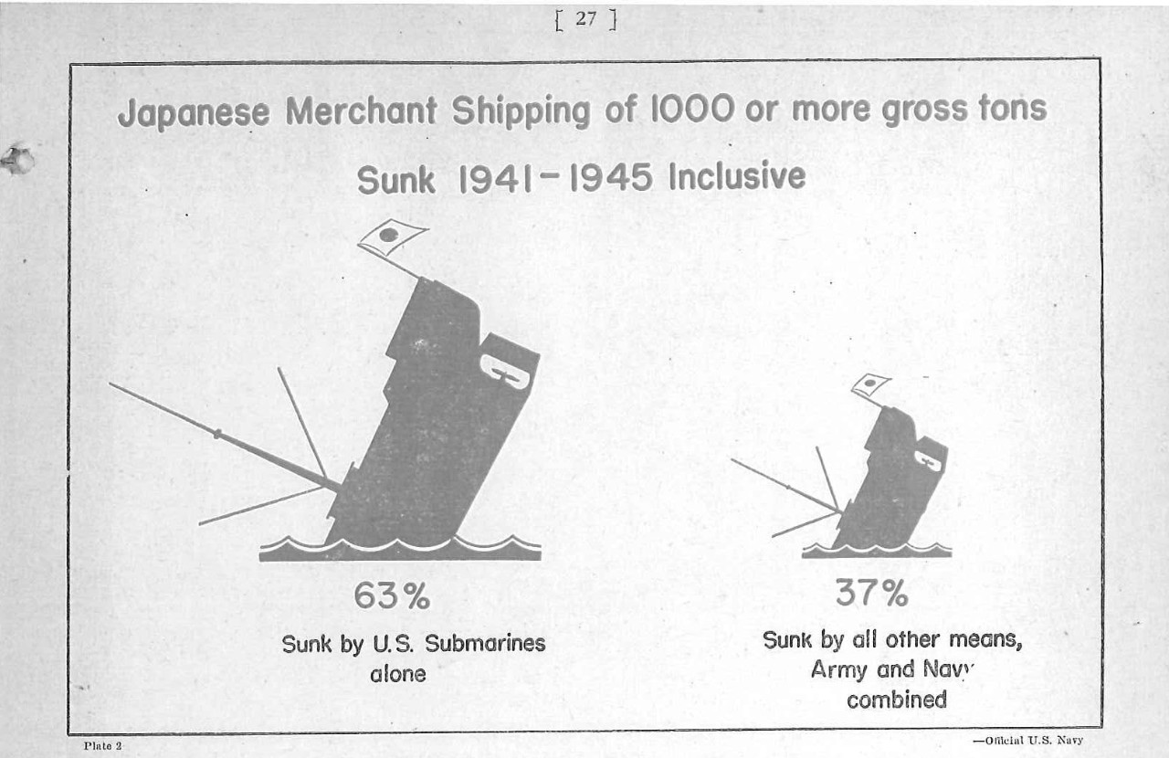 Japanese Merchant Shipping of 1000 or more gross tons sunk 1941-1945 inclusive