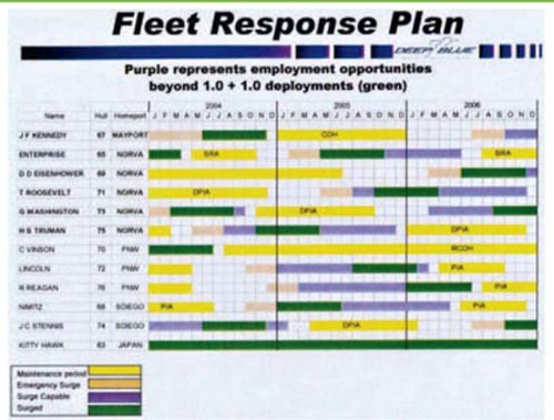 Image - Fleet Response Plan chart