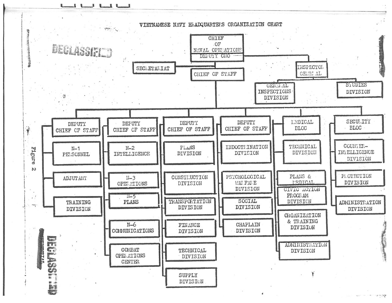 VN Organization Chart